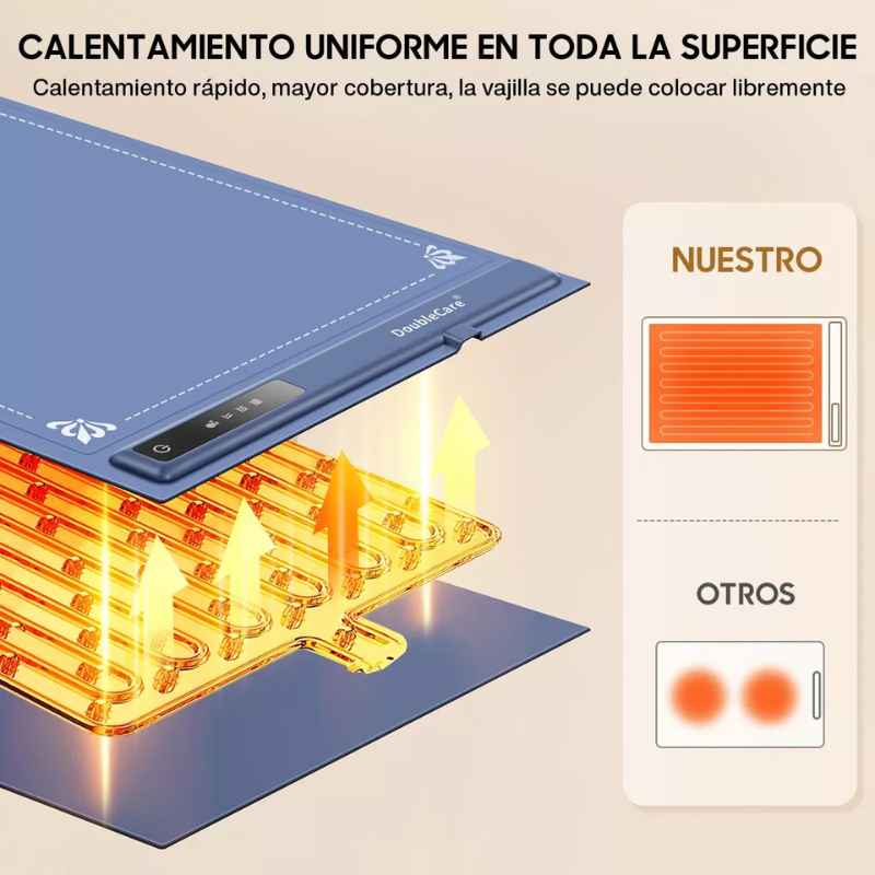 HeatPlato Pro – Base térmica inteligente para platillos calientes