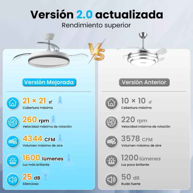 Ventilador De Techo-GlowWind