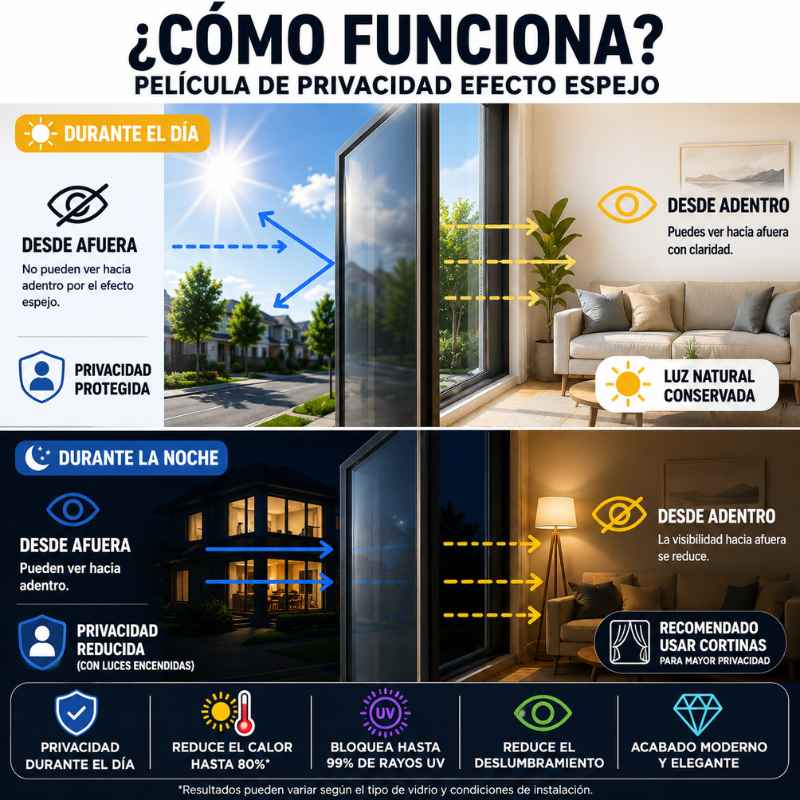 VantaView™ Película Premium de Privacidad Inteligente