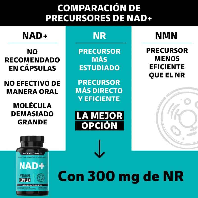 "Después de los 35 tu cuerpo empieza a perder energía… no porque duermas menos, sino porque tus células pierden NAD+." Tratamiento para un mes.
