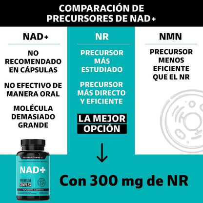 "Después de los 35 tu cuerpo empieza a perder energía… no porque duermas menos, sino porque tus células pierden NAD+." Tratamiento para un mes.