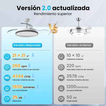 Ventilador De Techo-GlowWind